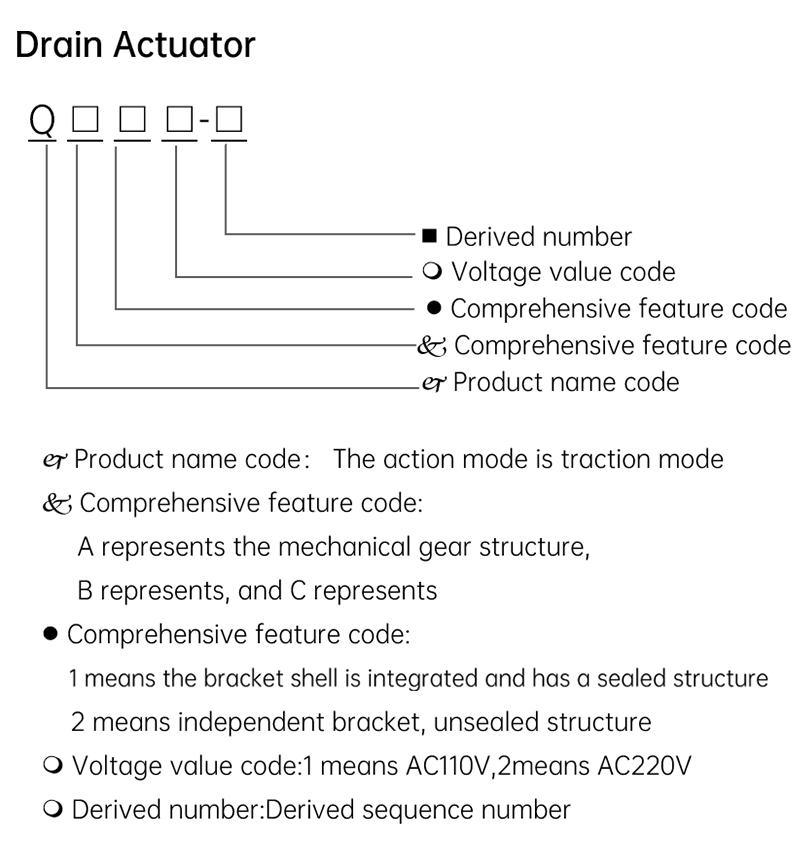 Drain Actuator Parameter