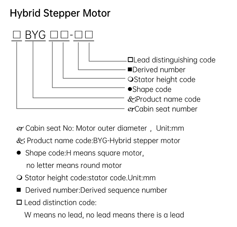 Hybrid Stepper Motor Parameter